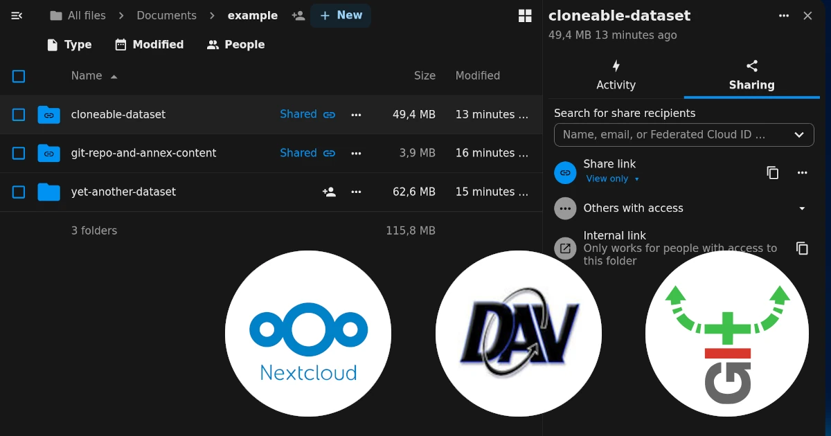 Screenshot of Nextcloud web interface showing some folders, two of them shared, and a sharing pane where cloneable-dataset has a share link set to view only. Nextcloud, WebDAV, and git-annex logos are overlaid on top of the screenshot.