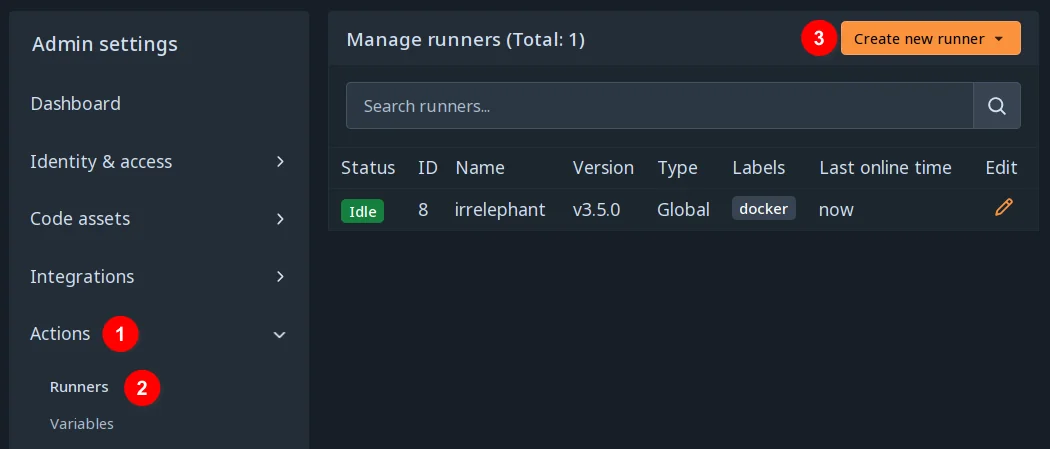 Screen shows a sidebar on the left, with an 'Actions' menu item (marked with a '1'), a submenu item 'Runners' (marked with '2'), and a button 'Create new runner' on the top-right of the image (marked with a '3').